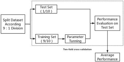 Machine Learning Models for Predicting In-Hospital Mortality in Acute Aortic Dissection Patients